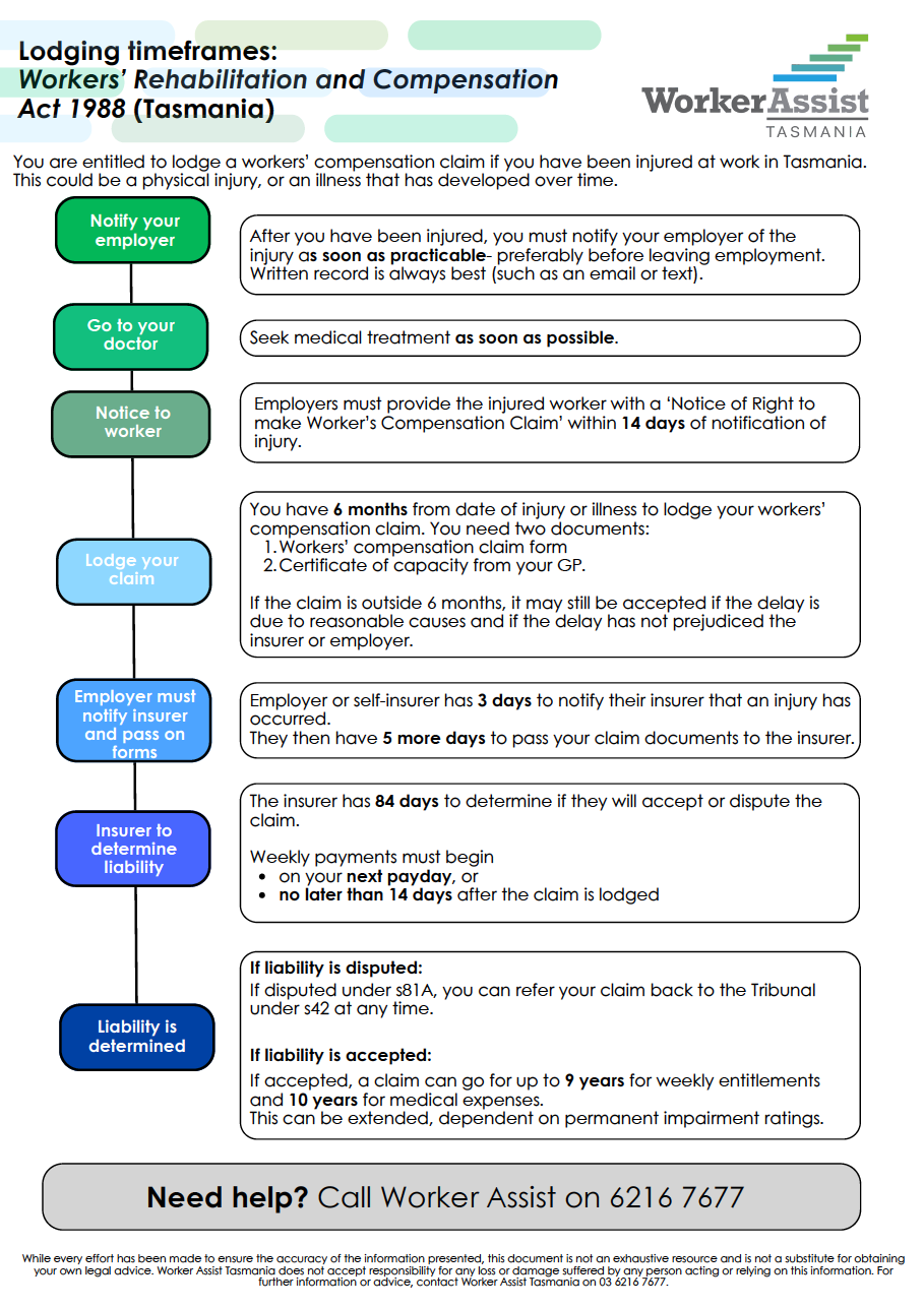 Lodging a Claim — Worker Assist Tasmania
